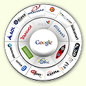 Search Engine Submission
